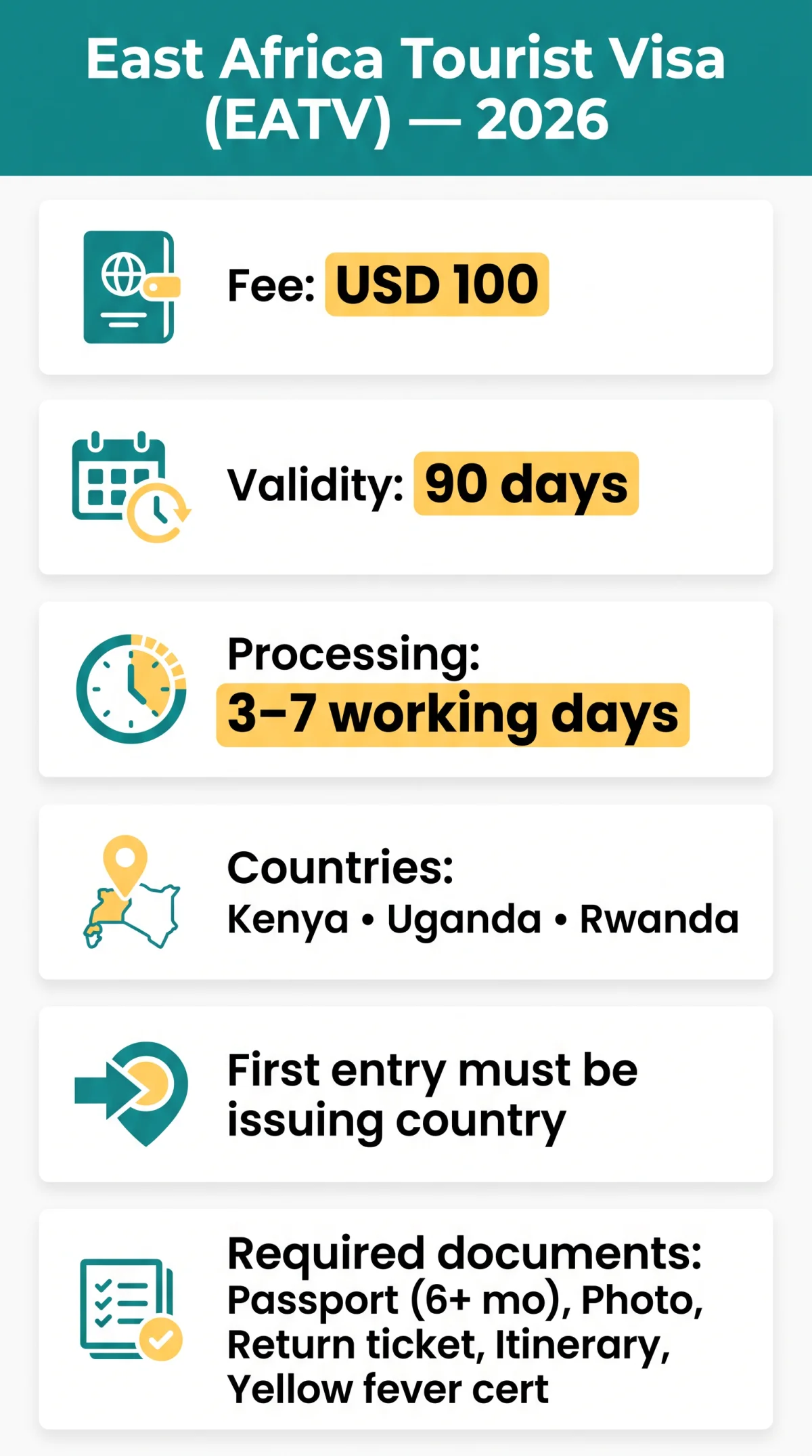 Infografika: A&nbsp;Guide to the East Africa Visa Application Website and E-Government Portals in 2026