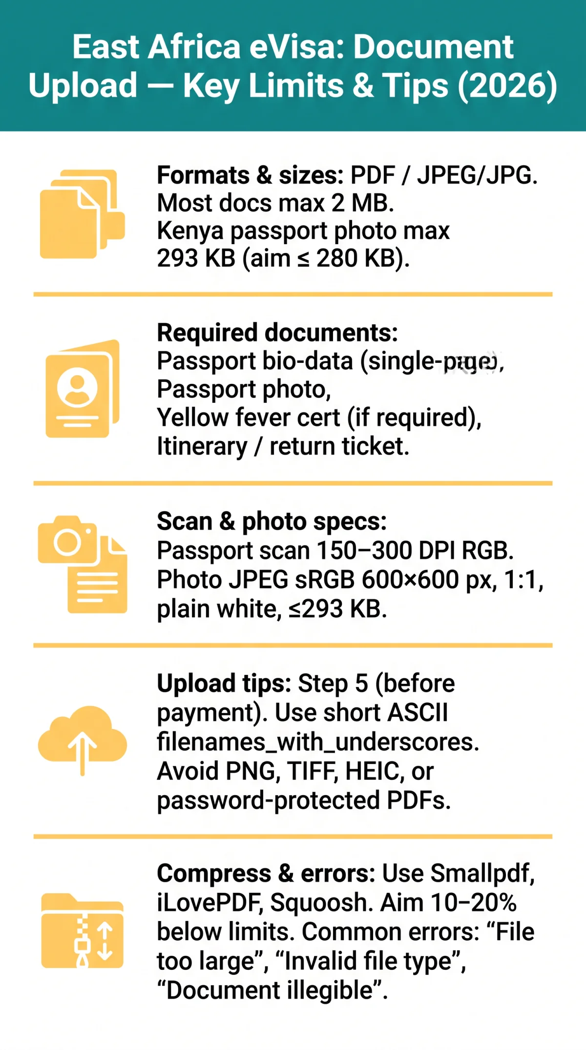 Infografika: East Africa eVisa Document Upload: Accepted File Types, Size Limits & Compression Tips [2026]