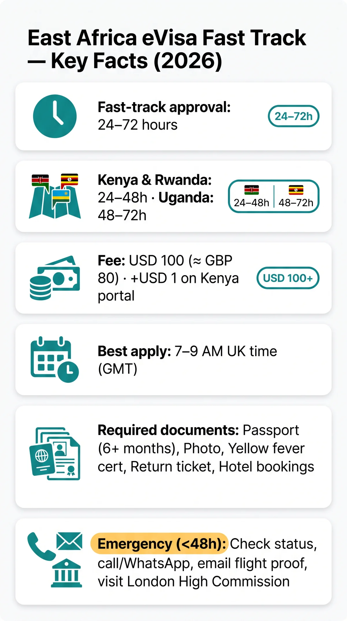 Infografika: East Africa eVisa Fast Track: Urgent Processing Options in 2026