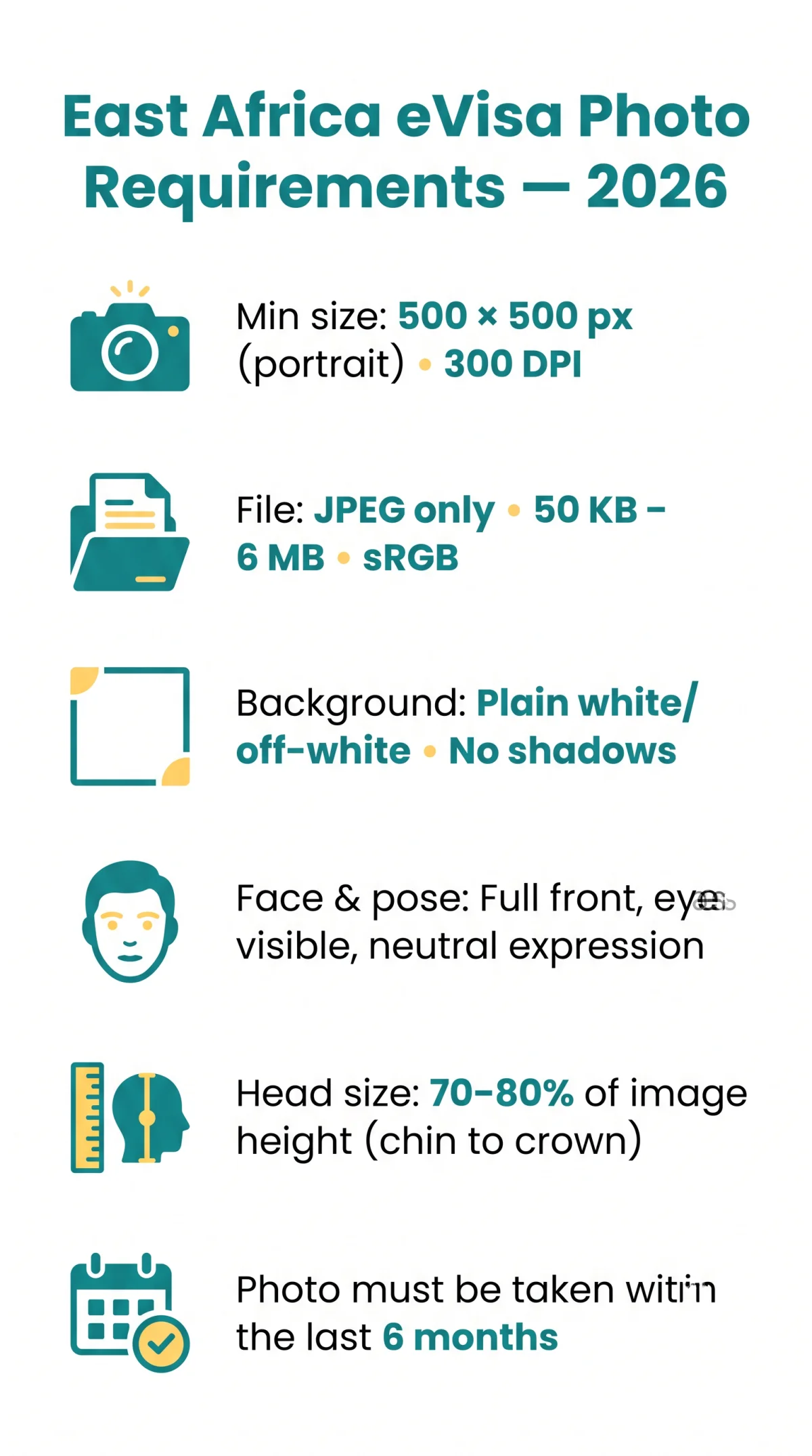 Infografika: East Africa eVisa Photo Requirements: Dimensions, Background, and Formatting Rules for 2026