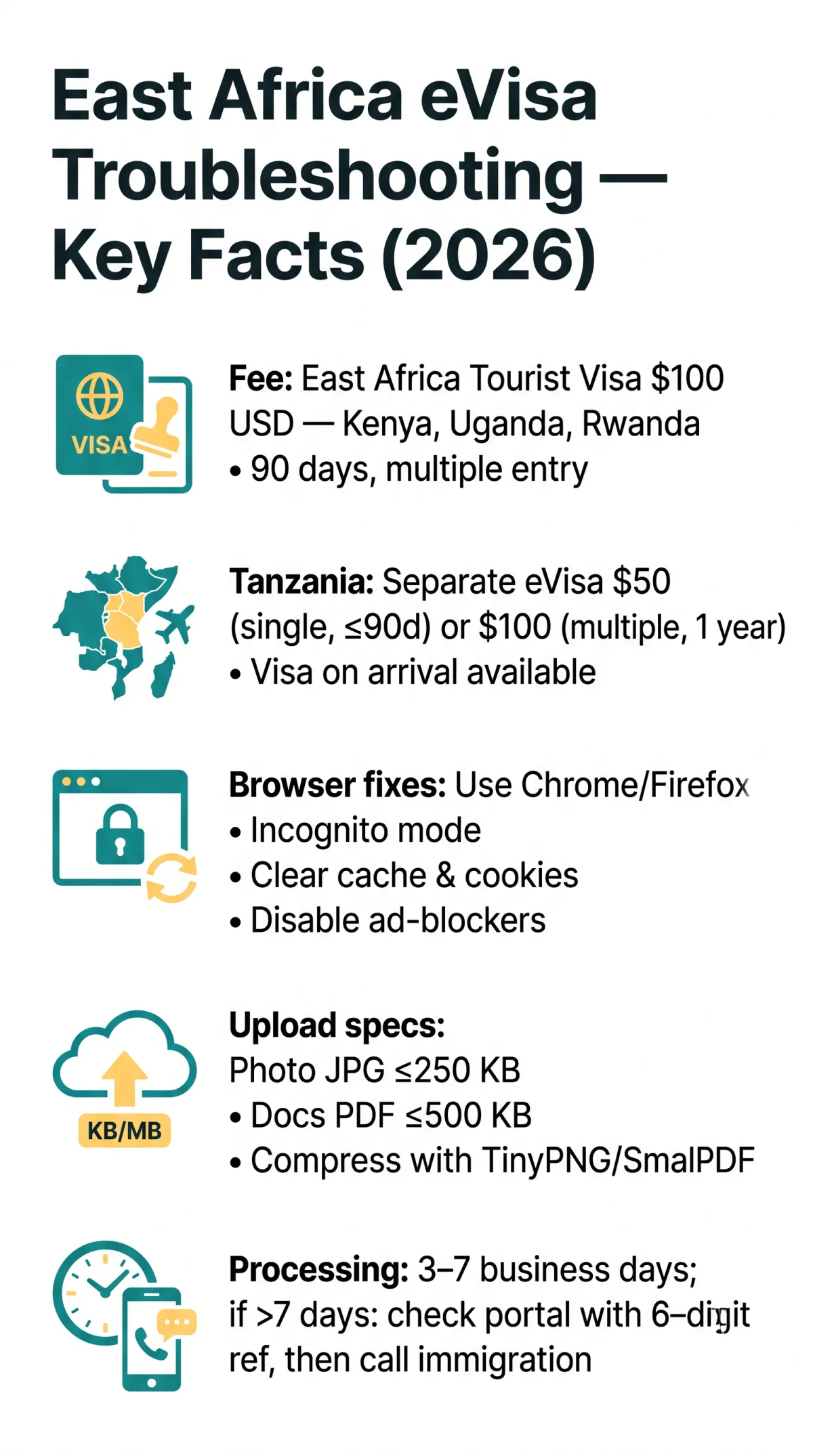 Infografika: East Africa eVisa Troubleshooting: Fix Portal Glitches, Upload Errors & Processing Delays (2026)