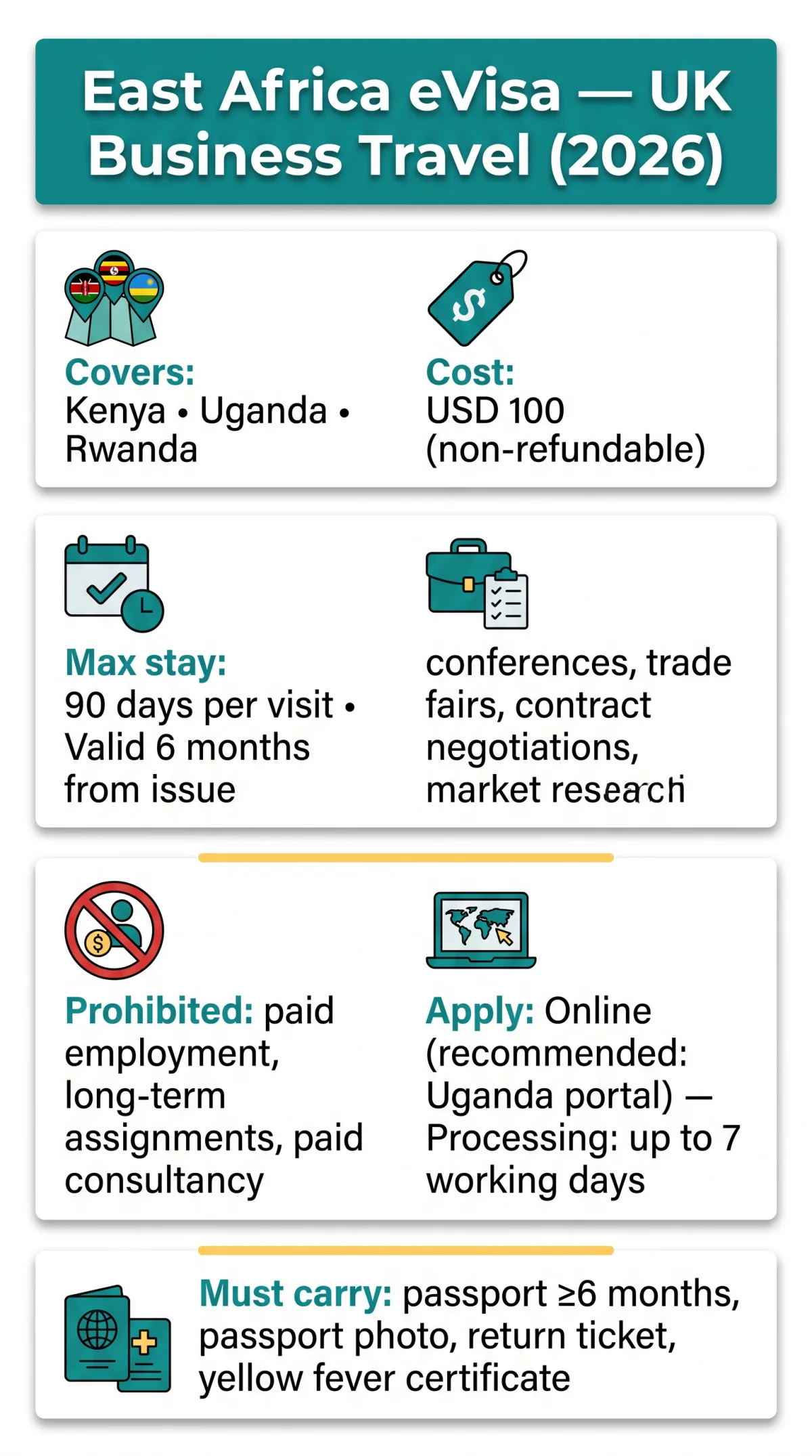 Infografika: East Africa eVisa UK Business Travel in 2026: Permitted Activities and Requirements