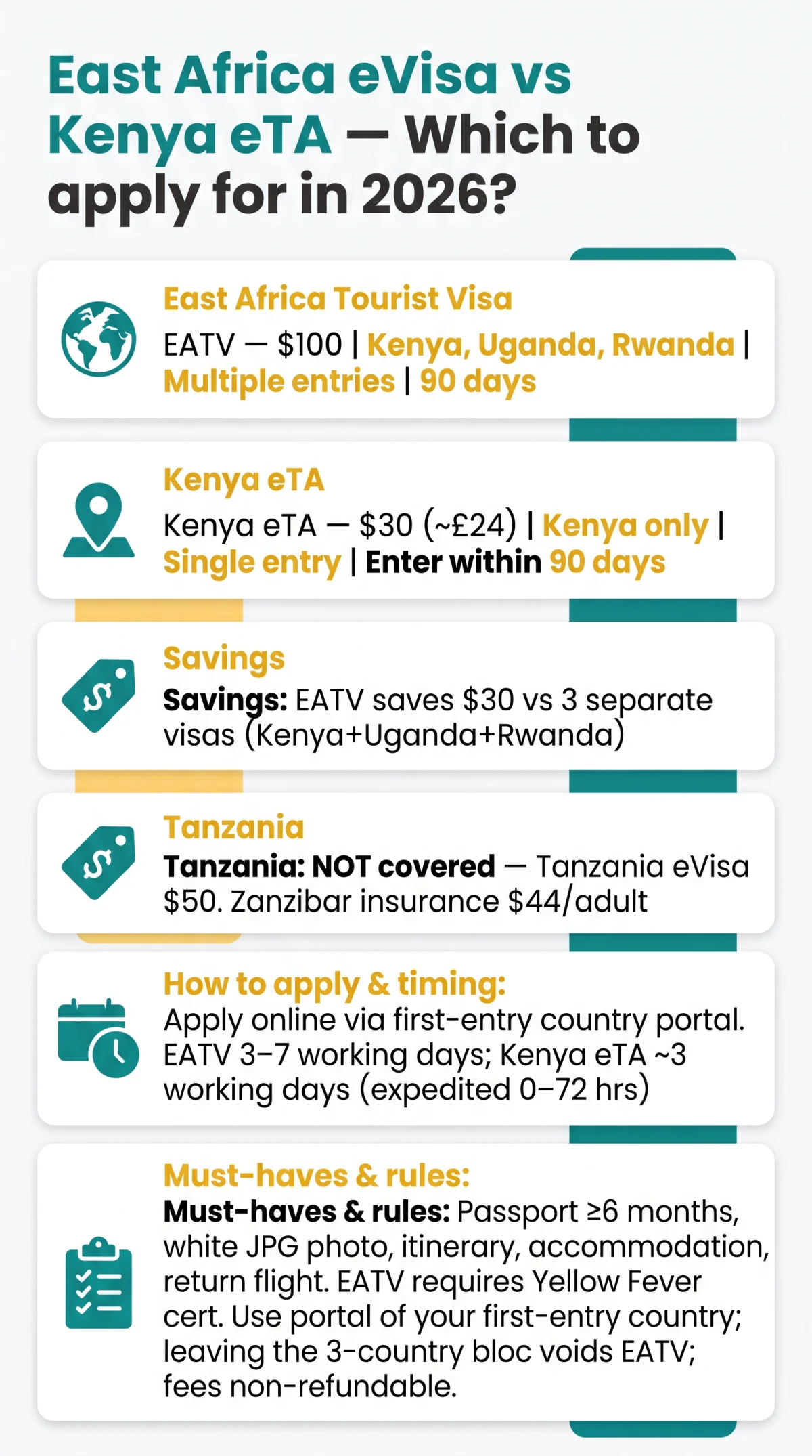 Infografika: East Africa eVisa vs Kenya eTA — Which One Should You Apply for in 2026?