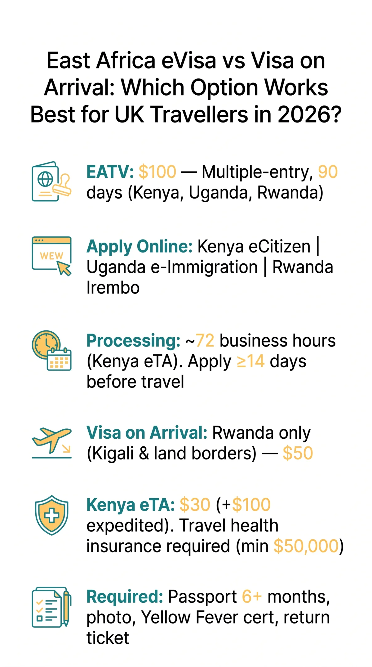 Infografika: East Africa eVisa vs Visa on Arrival: Which Option Works Best for UK Travellers in 2026?