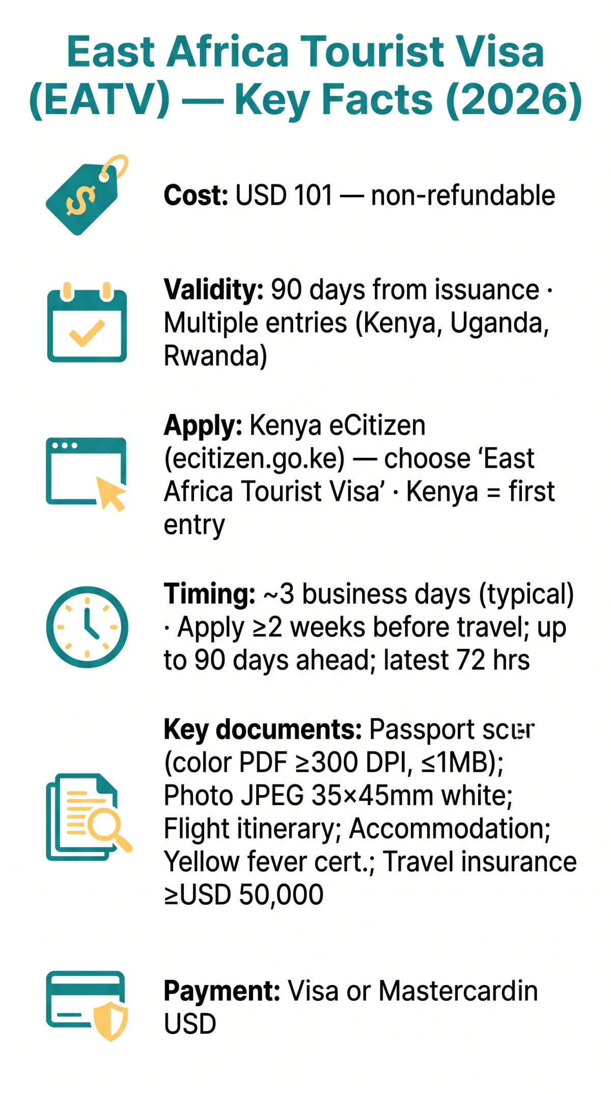 Infografika: East Africa Visa Apply Kenya: Step-by-Step Guide via the Kenyan Portal (2026)