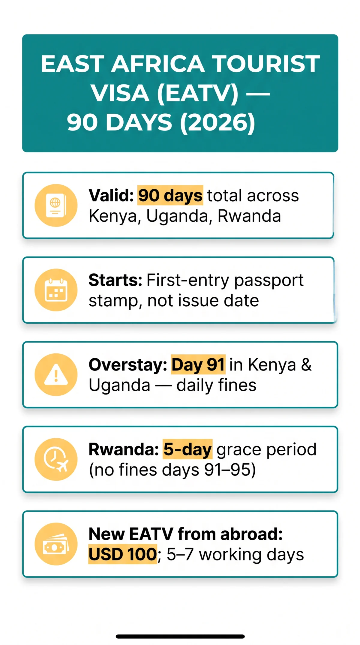 Infografika: East Africa Visa Extension: Why the EATV Cannot Be Extended & Overstay Penalties in 2026