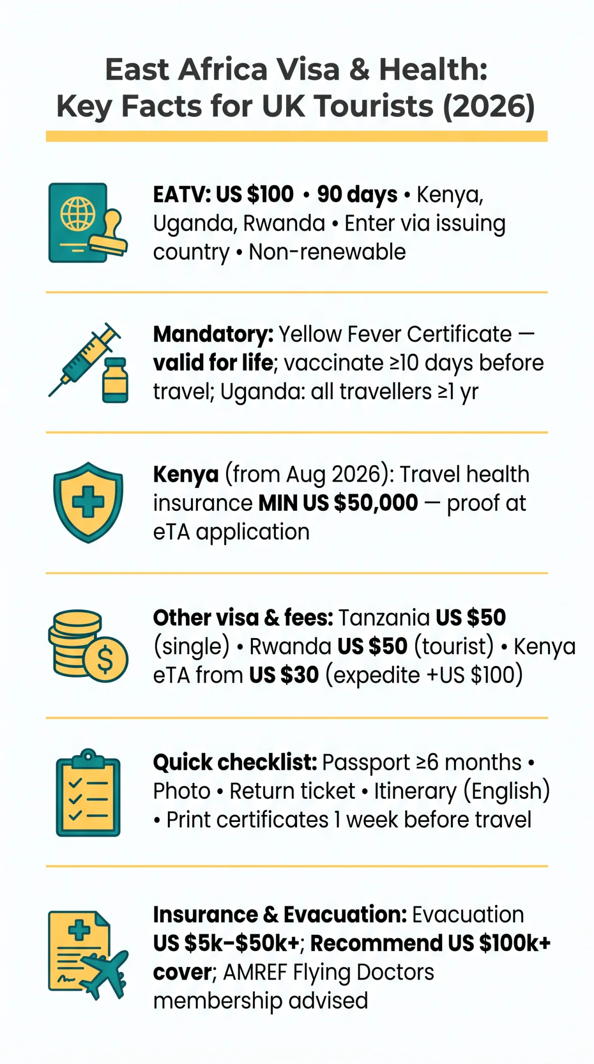Infografika: East Africa Visa Health Requirements: What UK Tourists Must Know in 2026
