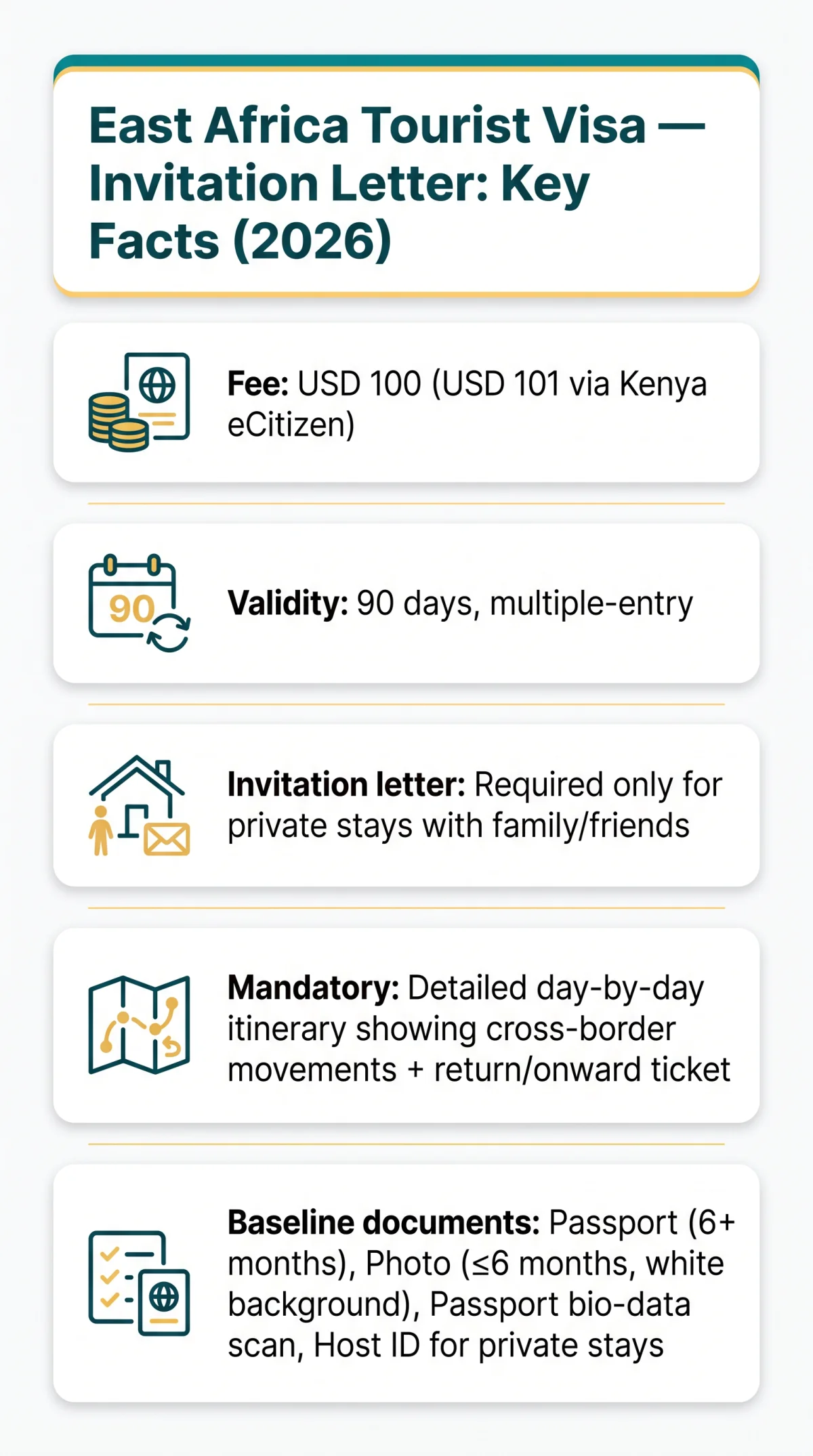 Infografika: East Africa Visa Invitation Letter: When You Need One and What to Include (2026 Guide)