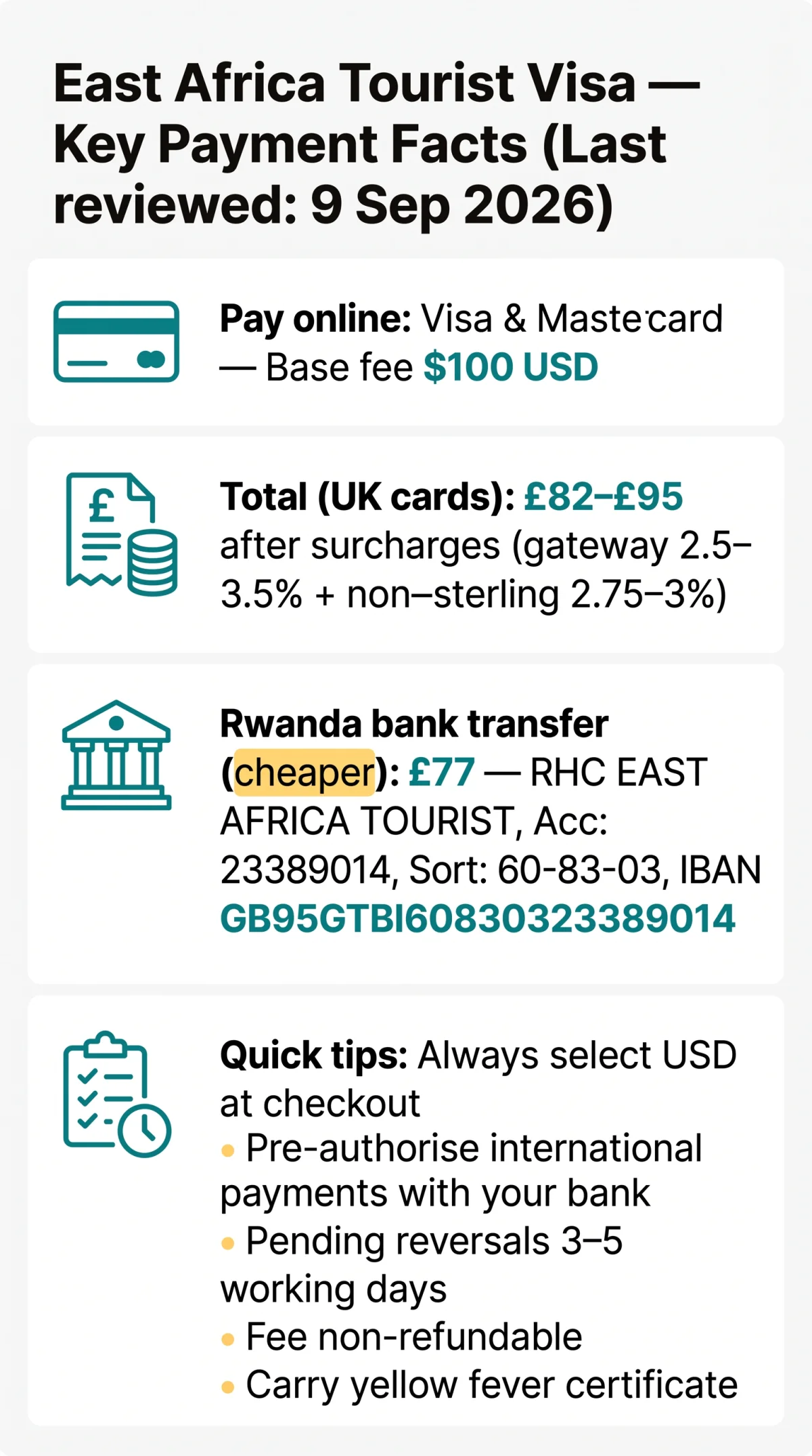 Infografika: East Africa Visa Payment Methods: Cards, Gateways & Tips for UK Travellers (2026)