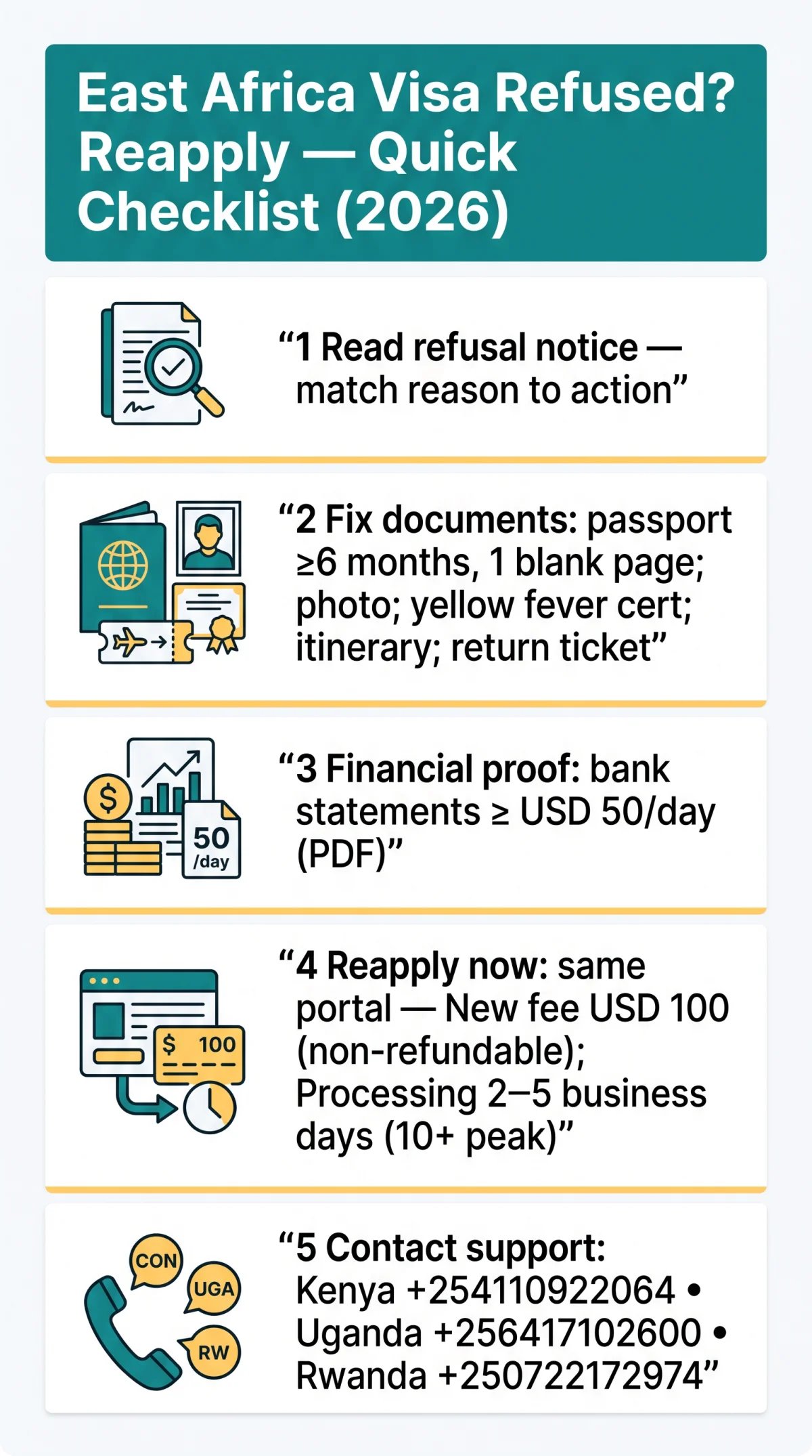 Infografika: East Africa Visa Refused? Actionable Steps to Reapply and Contact Support in 2026
