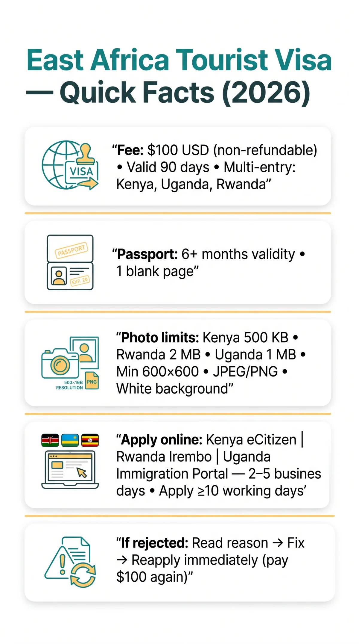 Infografika: East Africa Visa Rejected? 10 Common Mistakes UK Tourists Make in 2026 (And How to Fix Them)