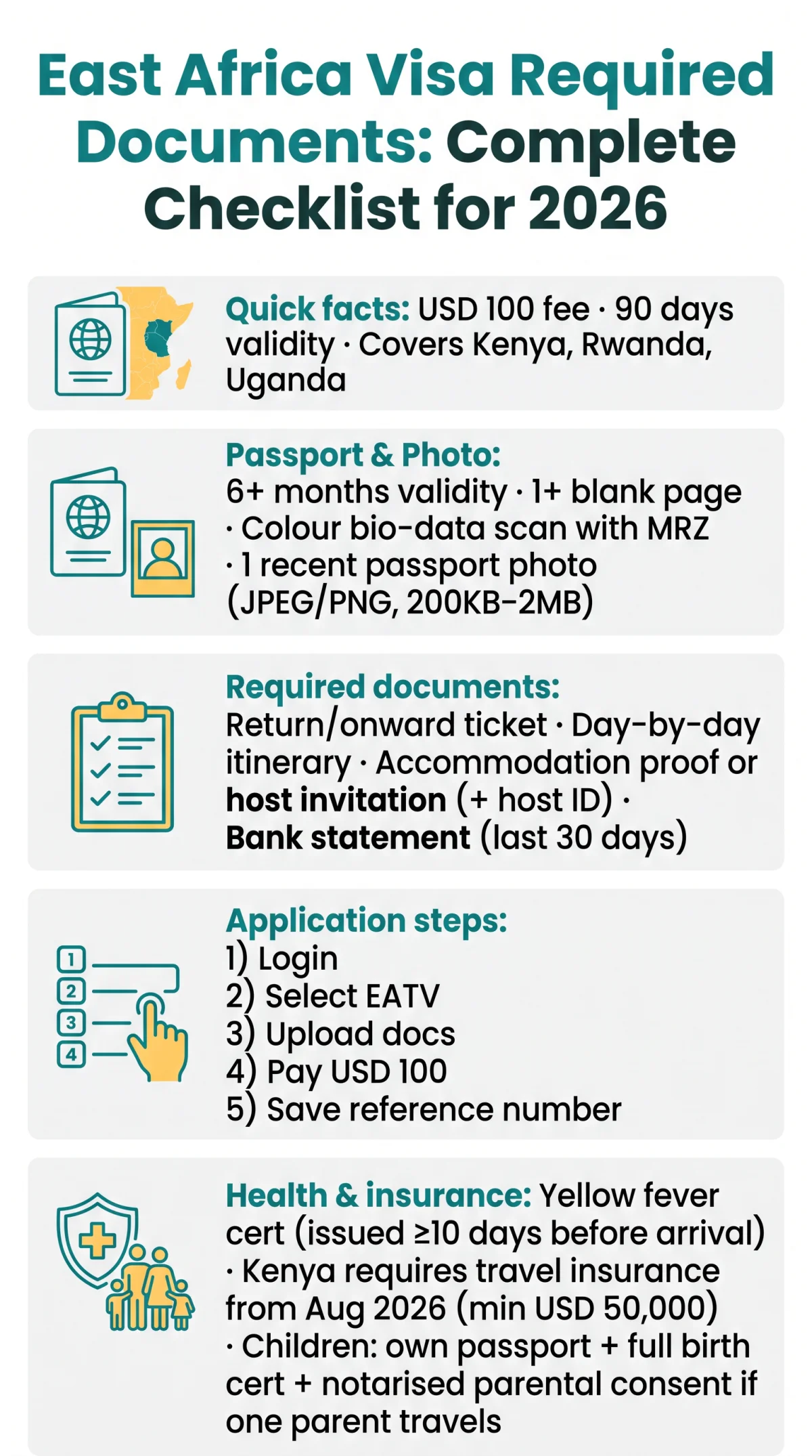 Infografika: East Africa Visa Required Documents: Complete Checklist for 2026