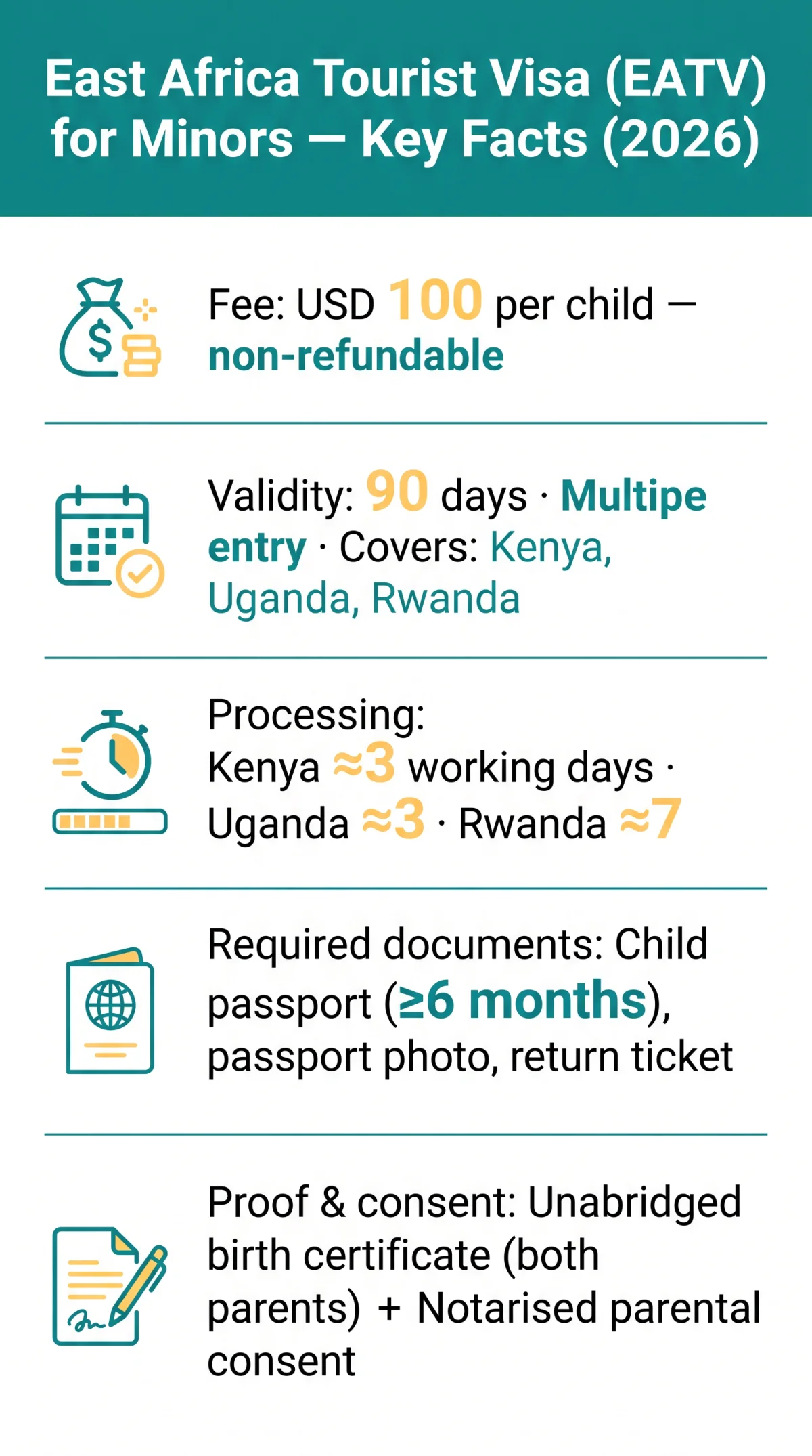 Infografika: East Africa Visa Requirements for Minors: Birth Certificates, Consent Forms & Documents (2026)