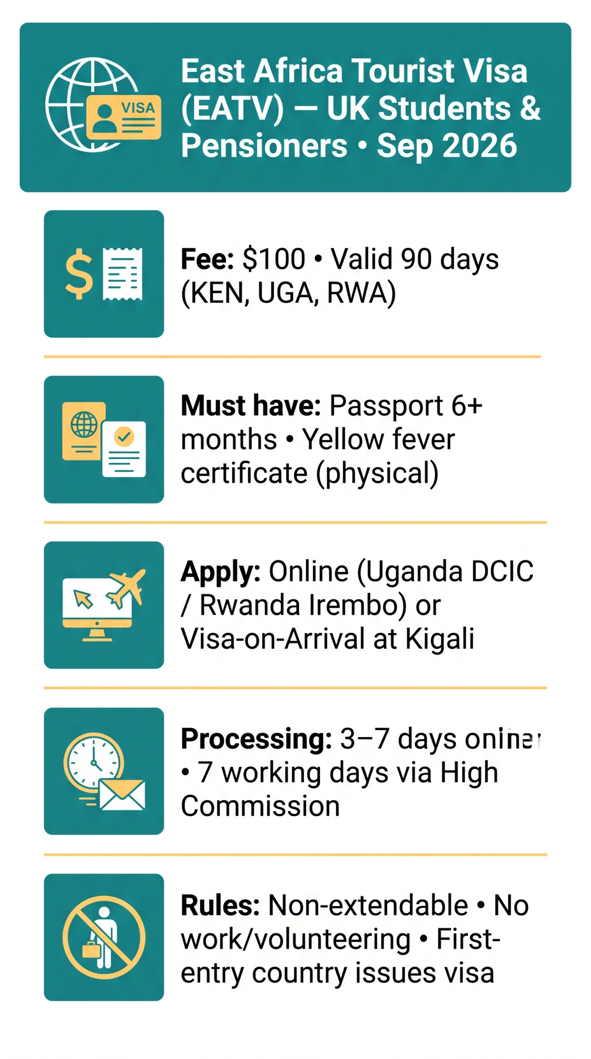 Infografika: East Africa Visa UK Students — Application Tips for Gap Year and Retirement Travel in 2026