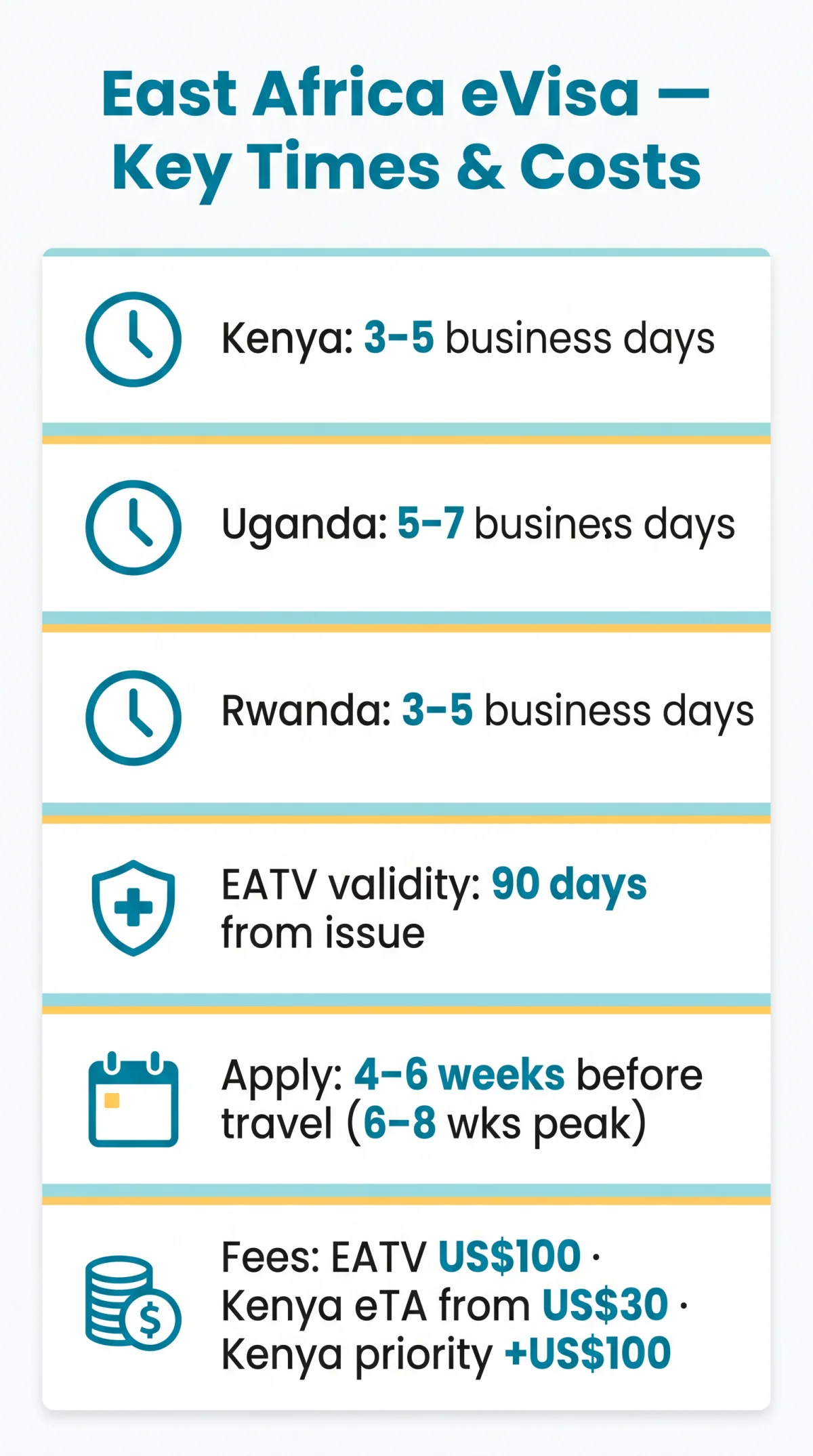Infografika: eVisa East Africa Processing Time: How Long It Takes, Delays, and When to Apply in 2026