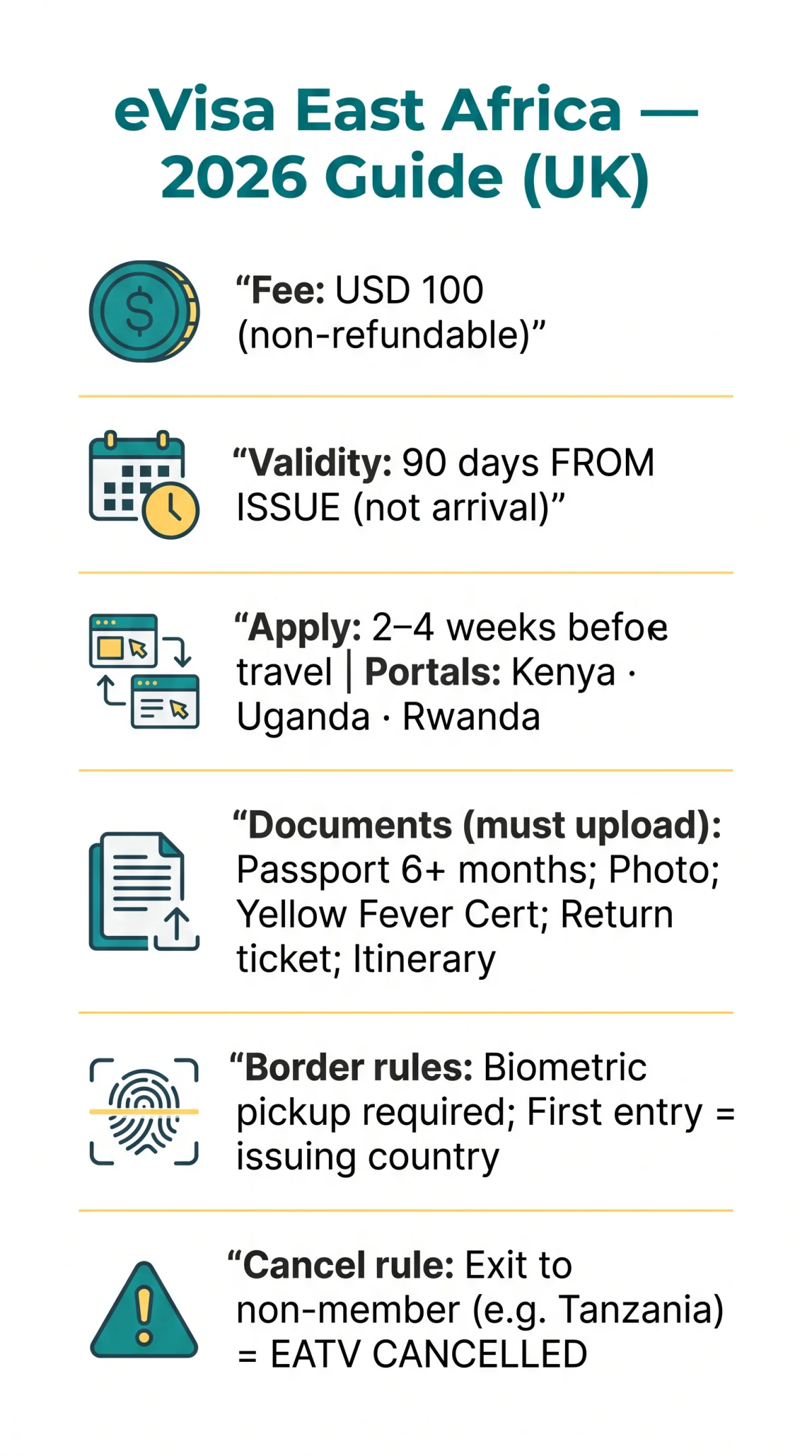 Infografika: eVisa East Africa: The 2026 Guide to the East Africa Tourist Visa UK Application