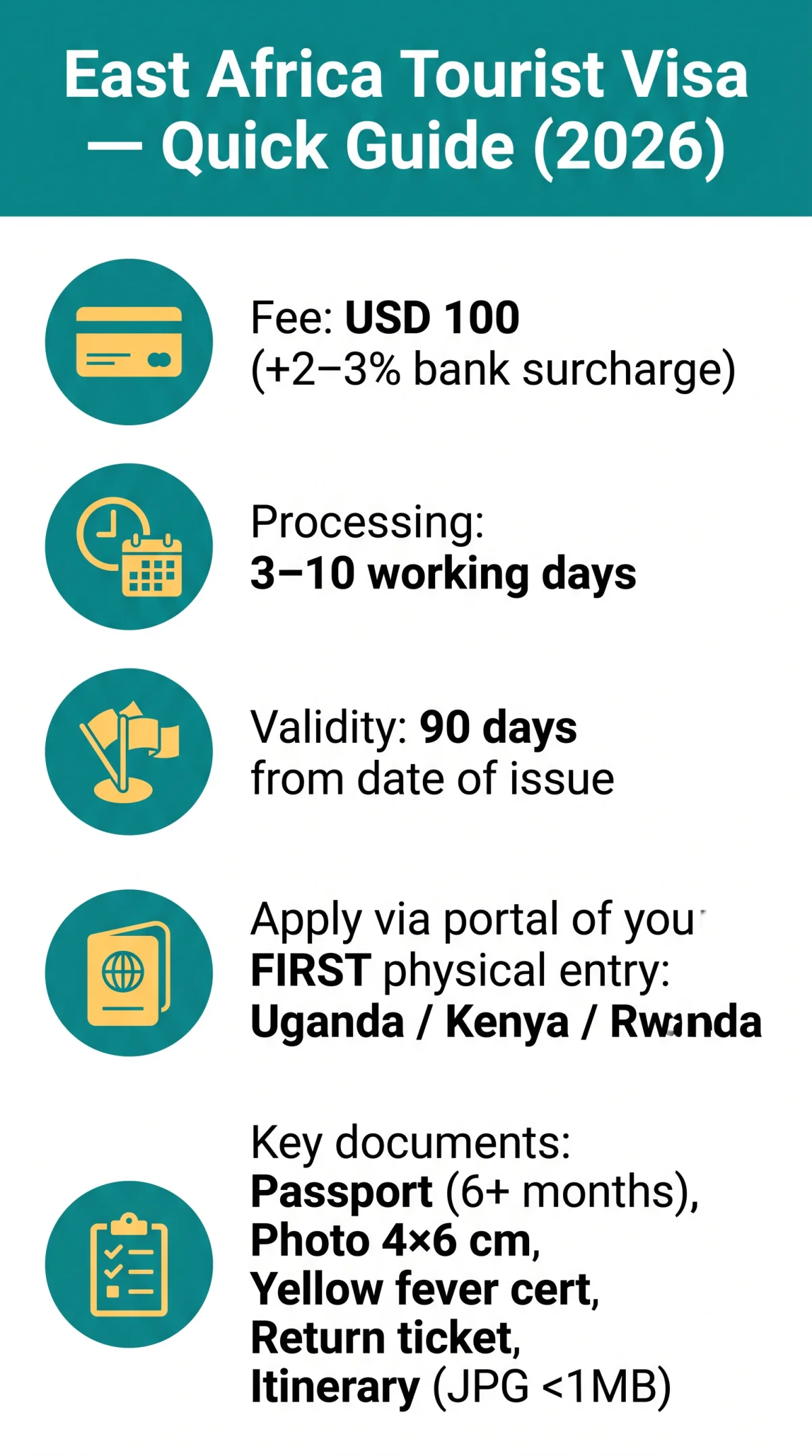 Infografika: How to Apply for eVisa East Africa: Step-by-Step Online Application Guide (2026)