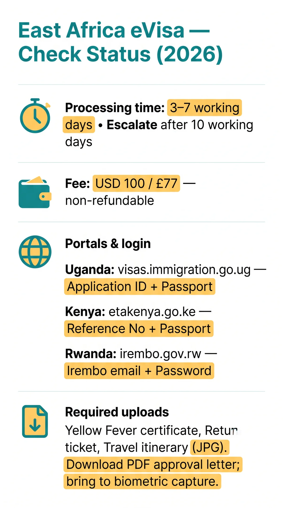 Infografika: How to Check Your East Africa eVisa Application Status in 2026