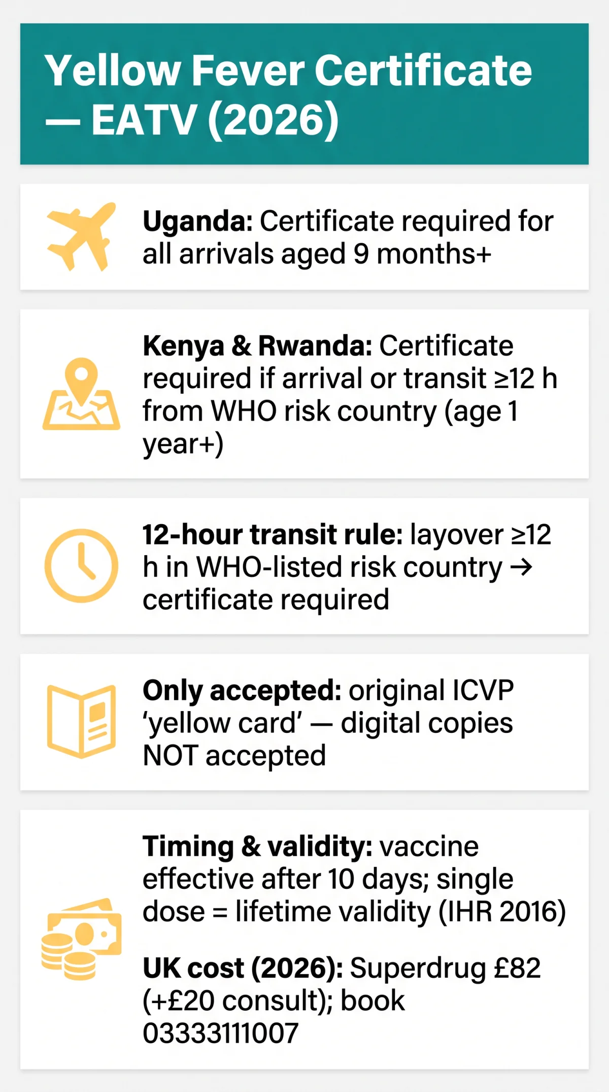 Infografika: Yellow Fever Certificate for the EATV: When Your Travel History Makes It Mandatory in 2026